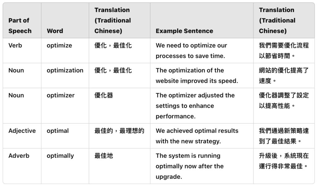 AI 時代的單字學習策略 多益測驗 Lewis多益職場力