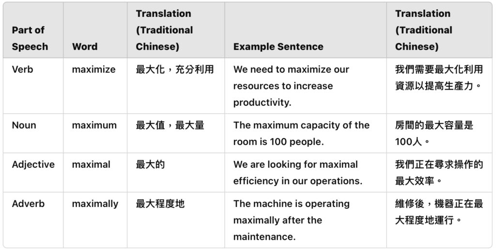 AI 時代的單字學習策略 多益測驗 Lewis多益職場力